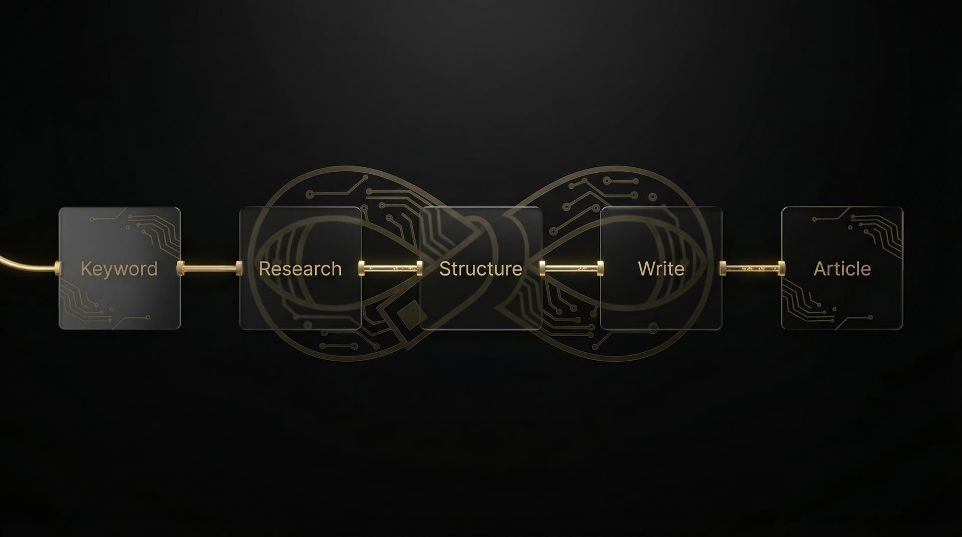 SEO Content Flow